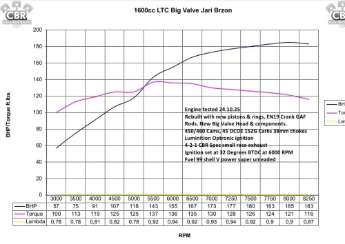 Obrázek WhatsApp, 2025-10-27 v 09.27.47_5d11f95a